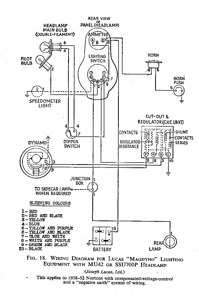 Es2 Electrics Norton Owners Club